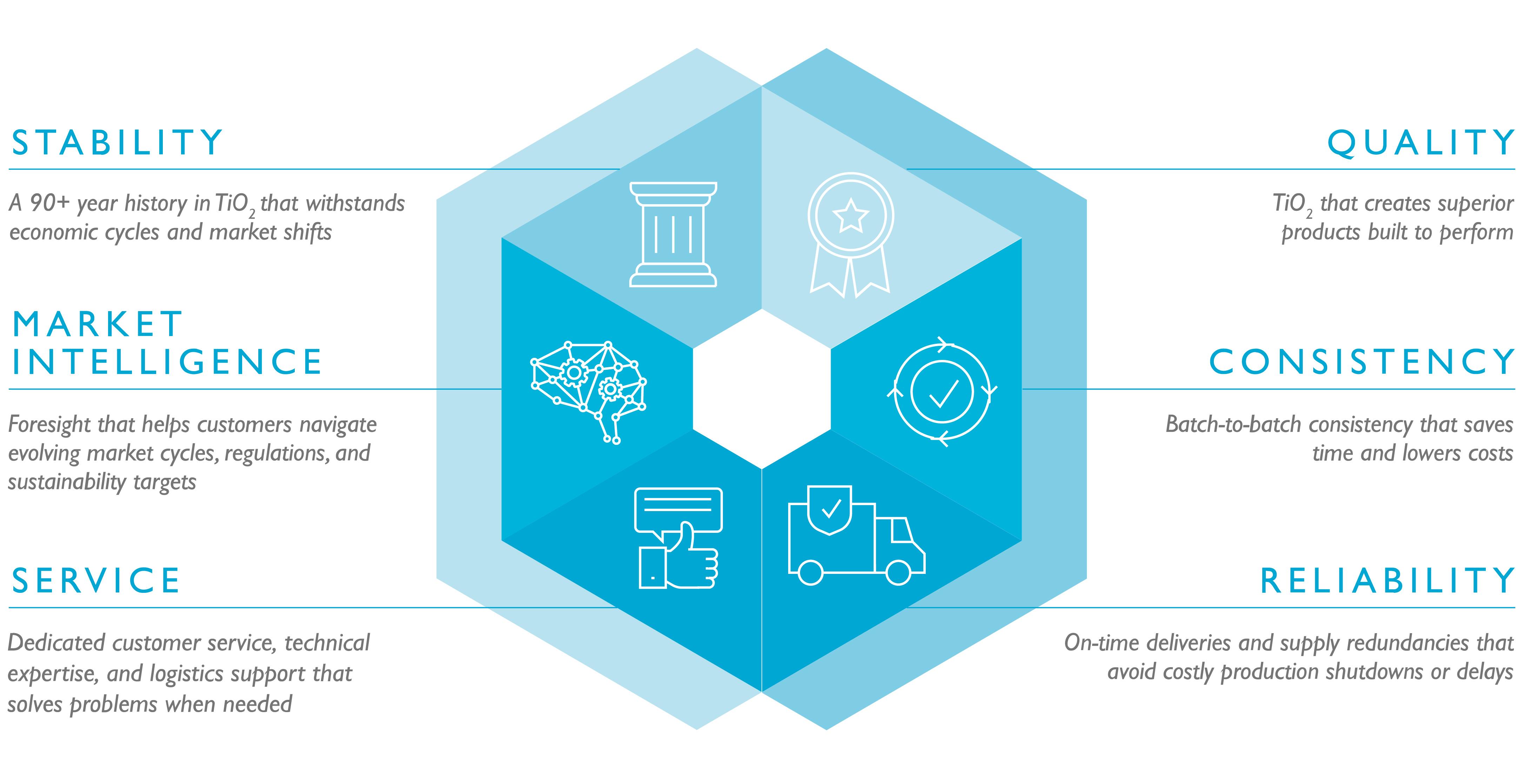 Stabilité, qualité, intelligence, cohérence, service et fiabilité